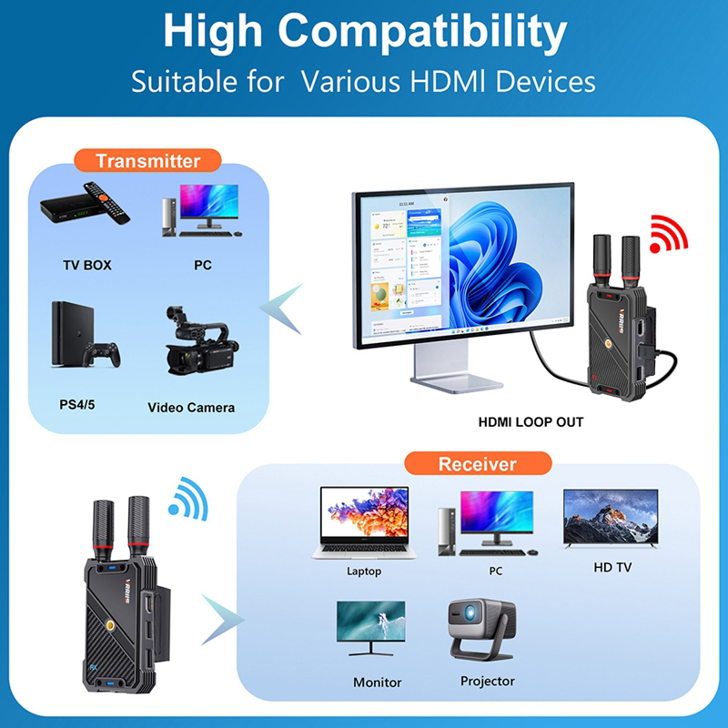 VRRIIS WL082K 400m Kablosuz HD - Laptop Accessories Holder incelemesi ve fiyatı